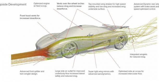 Koenigsegg One:1