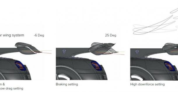 Koenigsegg One:1